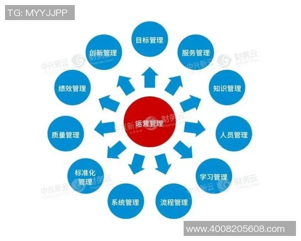 豪门国际服务流程再造助力提升客户体验与运营效率的全新探索