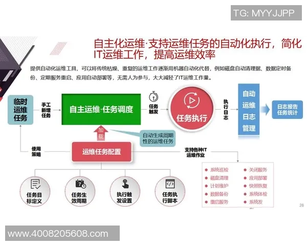 豪门国际存储加速技术助力数据处理效率提升与智能化转型探索 豪门国际存储加速技术助力数据处理效率提升与智能化转型探索
