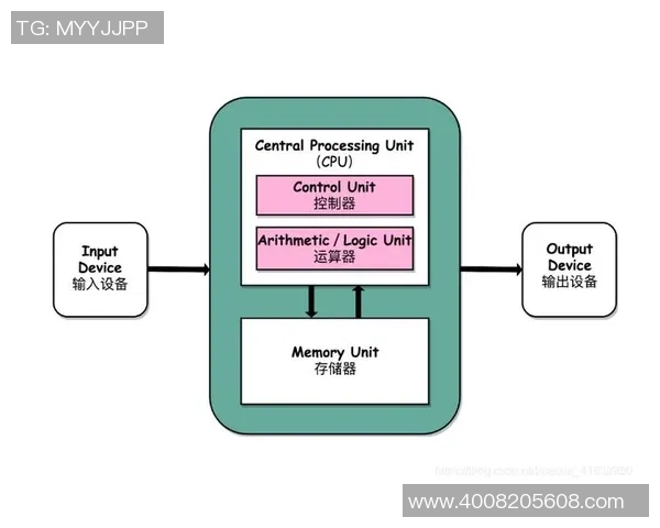 新宝GG光电混合计算架构引领科技革命打破冯诺依曼瓶颈限制 新宝GG光电混合计算架构引领科技革命打破冯诺依曼瓶颈限制