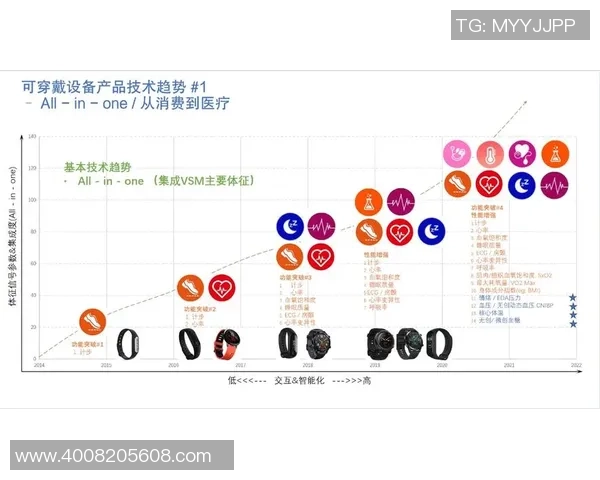 穿戴设备实时数据化趋势分析心率手速等关键指标的深度解读 穿戴设备实时数据化趋势分析心率手速等关键指标的深度解读